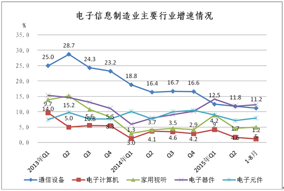 工信部：1-8月中国手机行业生产104654.3万台