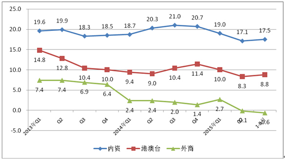 工信部：1-8月中国手机行业生产104654.3万台