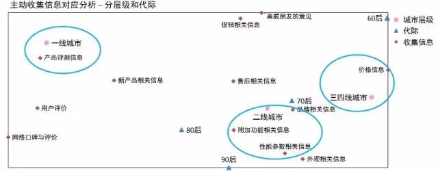 2015年中国手机市场研究报告 三四线市场份额高达60%