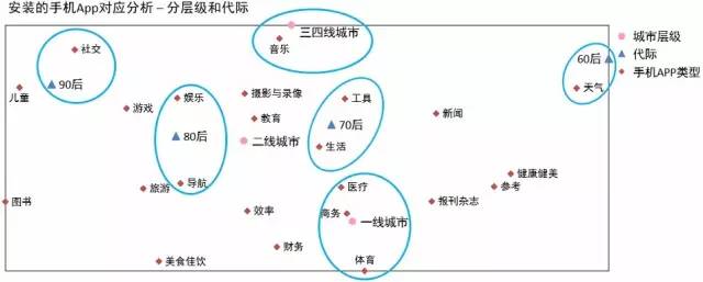 2015年中国手机市场研究报告 三四线市场份额高达60%