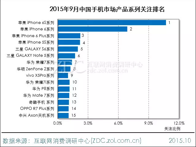 2015年9月中国手机市场分析报告