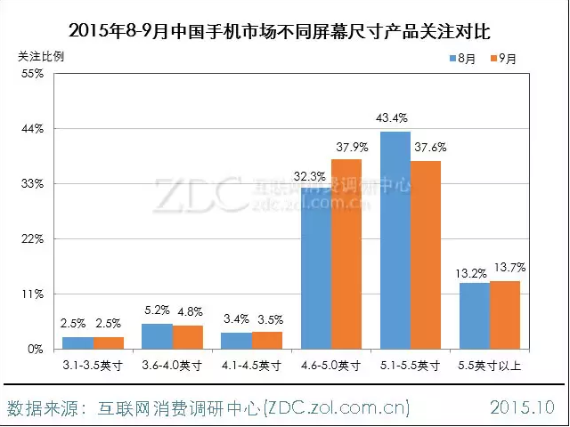 2015年9月中国手机市场分析报告