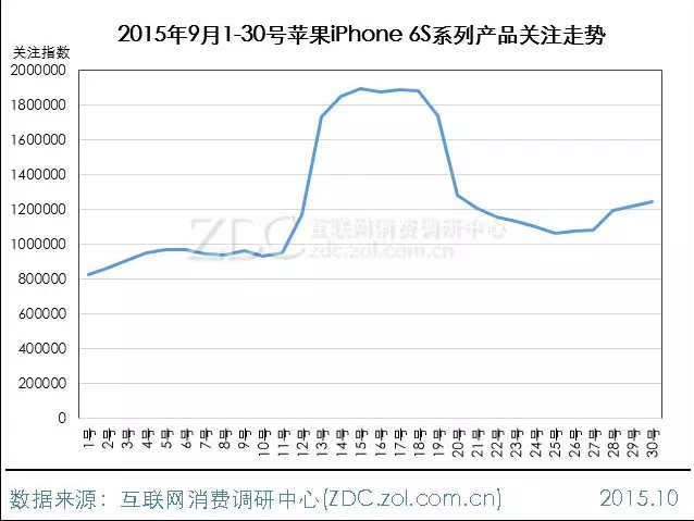 2015年9月中国手机市场分析报告