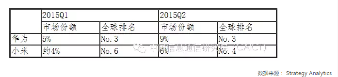  国内手机市场竞争情况专题分析