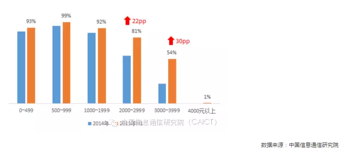  国内手机市场竞争情况专题分析