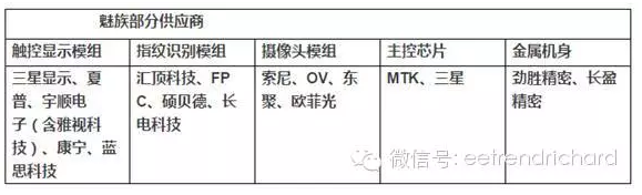 分享一些国内手机PC和存储器件出货数据