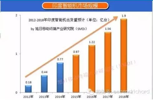 分享一些国内手机PC和存储器件出货数据