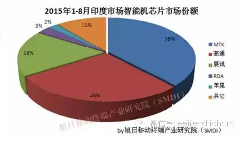 分享一些国内手机PC和存储器件出货数据