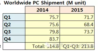 分享一些国内手机PC和存储器件出货数据