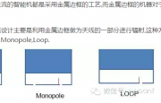 【干货】金属边框天线设计参考