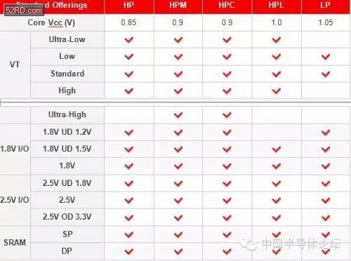 我来告诉你台积电16nm工艺为什么好过三星14nm