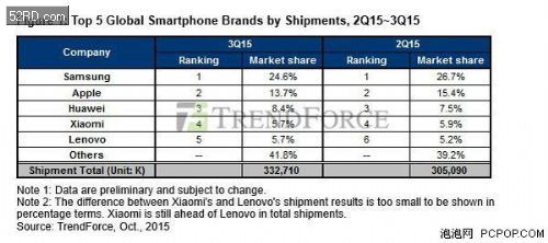 唱衰iPhone6s销量的阴谋论是怎样形成的？