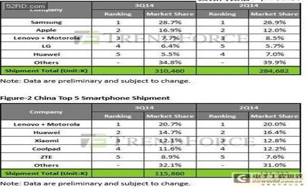 唱衰iPhone6s销量的阴谋论是怎样形成的？