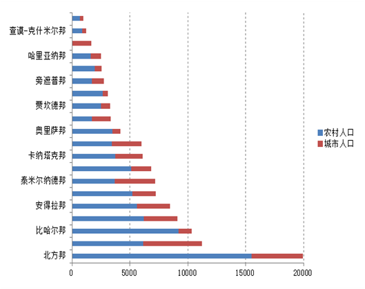 20150629进军印度手机调研分析-覃宏昂12796