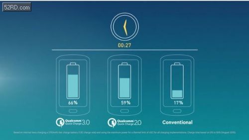 HTC A9处理器骁龙617揭秘