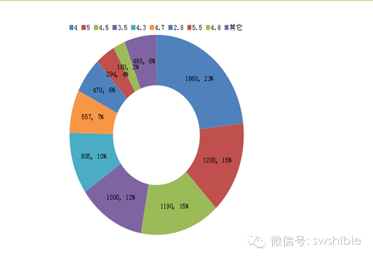 印度手机市场调查报告之印度智能手机产品分析