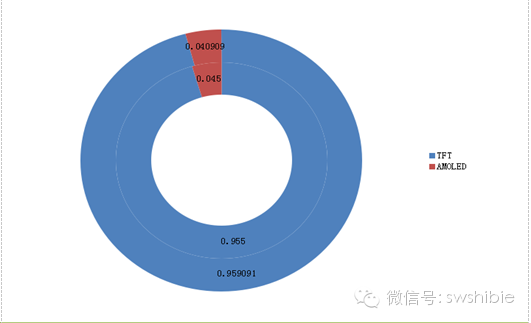 印度手机市场调查报告之印度智能手机产品分析