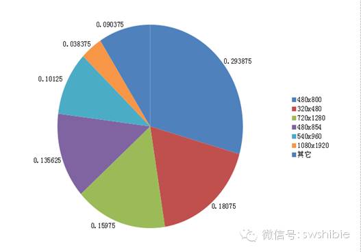 印度手机市场调查报告之印度智能手机产品分析