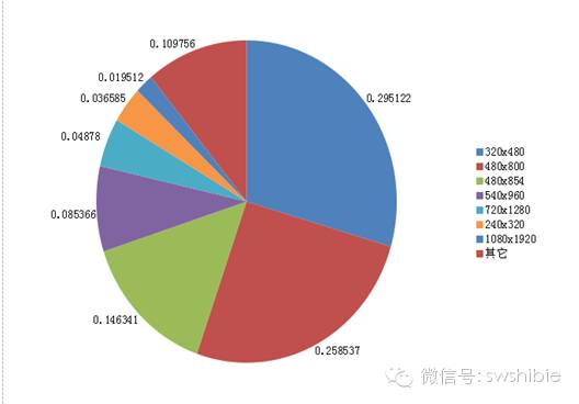 印度手机市场调查报告之印度智能手机产品分析