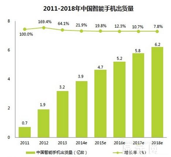 手机面板市场现状及未来走势分析