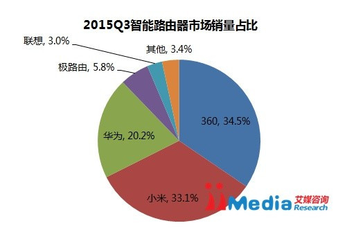 “屏幕门”刚过又来销量造假 小米我该拿什么拯救你？