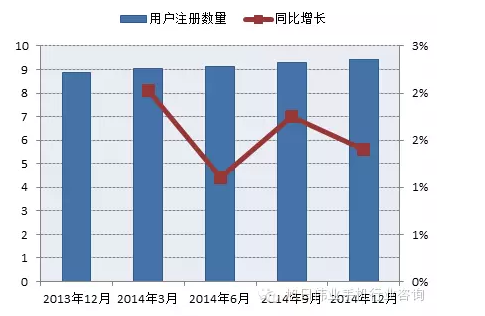 印度运营商