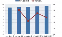 印度运营商发展情况分析