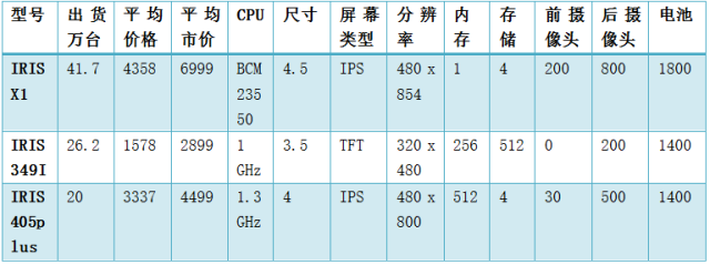 2013-14年智能机与功能机出货量占比情况