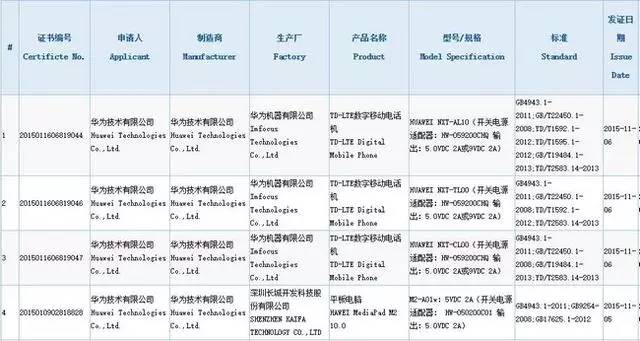 华为Mate8国内获认证三大版本亮相