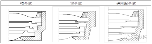 手机镜头组装工艺及流程你知道多少？