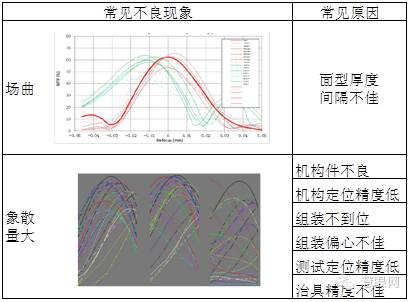 手机镜头组装工艺及流程你知道多少？