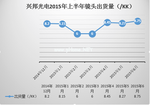 首个募资预案发布 兴邦光电成长加速