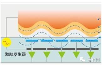 主动式和被动式电容指纹识别原理到底有何不同？