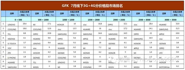 国产手机热衷价格战致供应链企业现倒闭潮