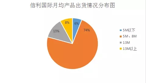 信利Q3成绩惨淡 “微利之路”或走到年尾