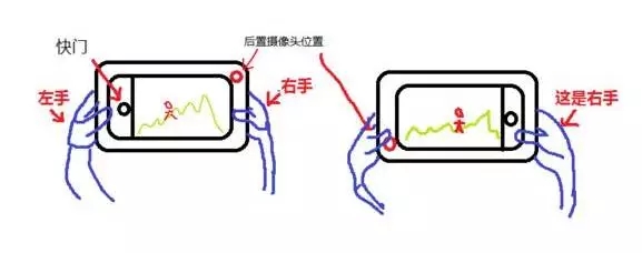 从iPhone6s设计看手机厂商为何将后置摄像头放右侧