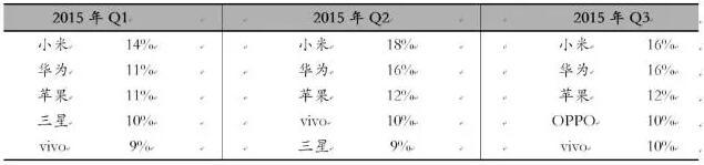 诺基亚：回归的不是王者!