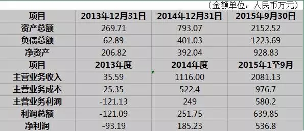 上海凡卓收购大地信合 助力凯乐科技打造大通信产业链闭环