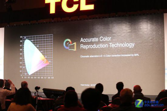 直击CES2016：TCL曲面、超薄两技术震撼登场