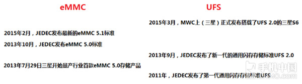 eMMC和UFS重要历史回顾