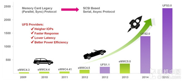 UFS是未来的主流存储标准