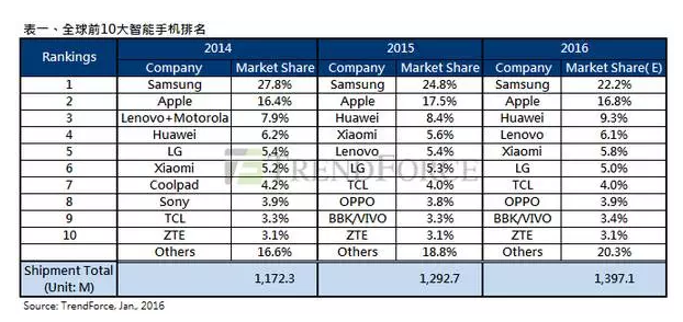 QQ截图20160118145243