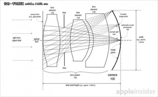 史上最漂亮iPhone 7摄像头或不再突出