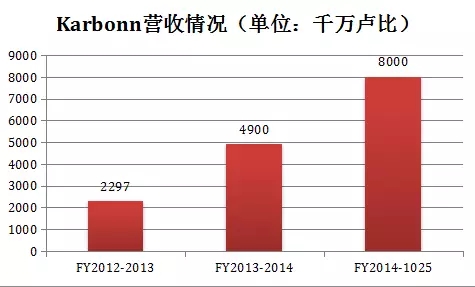 印度本土四大手机品牌 供应链曝光