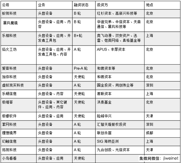 中国VR热潮背后：山寨成风 虚标参数技术造假