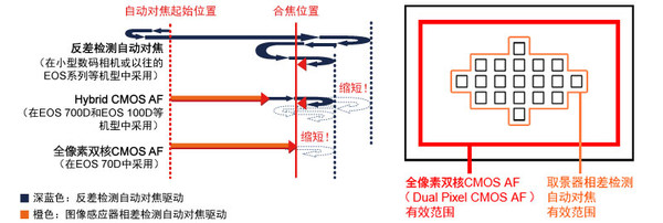 手机摄像头，全像素双核你知道吗？