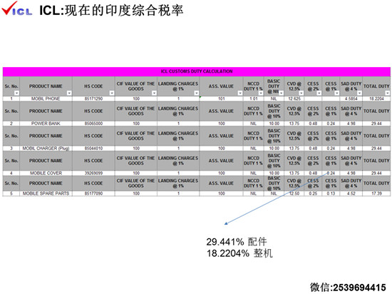 《手机报》“印度贸易开拓和风险防范”主题沙龙成功落幕