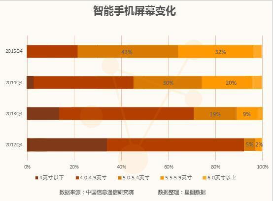 iPhoneSE在中国的主要对手是华为和OPPO