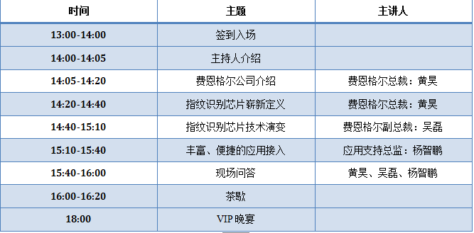 费恩格尔指纹芯片新品发布会