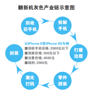 iPhone6变iPhone6S